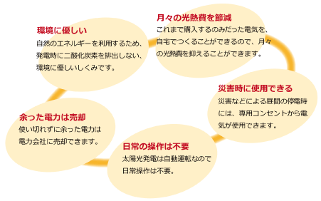 太陽光発電の特長