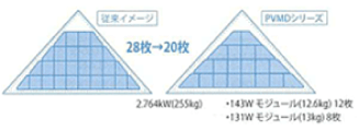 モジュール比較