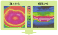 ガスコンロ鍋ハダ熱分布