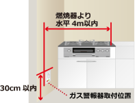 警報器の設置位置