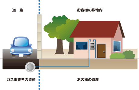 ガス管は誰の資産？