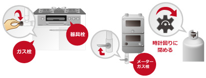 必ず栓を閉めてください